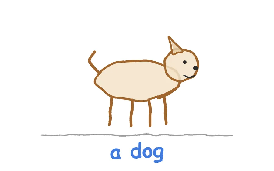 輪郭のはっきりした、1匹の犬の絵。下に「a dog」の文字