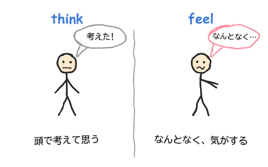 左に、頭に歯車が回る棒人間と「think = 頭で考える」。右に、胸に手を当てる棒人間と「feel = なんとなく感じる」。真ん中に「どっち?」の文字